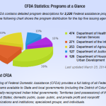 Budget Cuts Impact Government Program’s Effectiveness